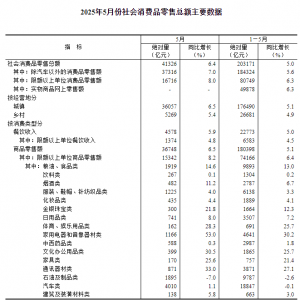 1-5��������M(f��i)Ʒ���ۿ��~ͬ�����L5.0��