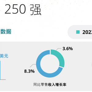 �֠���?sh��)�һ�����x�����|�ϰ���2025ȫ��250�����������а���t