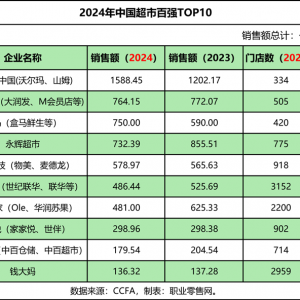 �֠����Ї�1588�|�����R750�|���󝙰l(f��)764�|���_�п�87�|��2024���Ї����аُ�(qi��ng)����t