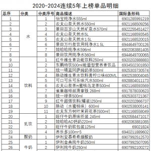 �Ї����������ꕳ�N��Ʒ���Σ�2020-2024�꣩