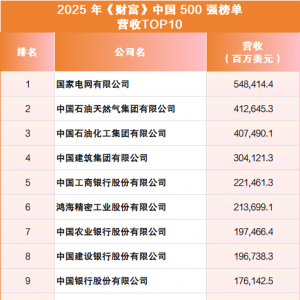 ��(r��n)�l(f��)�����x�������ϰ���2025��ؔ(c��i)���Ї�(gu��)500��(qi��ng)���t