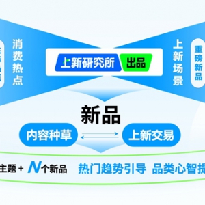 ��Ʒ��δ򱬣��������о������ṩ���ϠI(y��ng)�N(xi��o)����