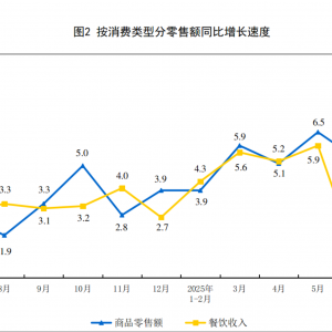 1-7�����(hu��)���M(f��i)Ʒ���ۿ��~ͬ�����L4.8��