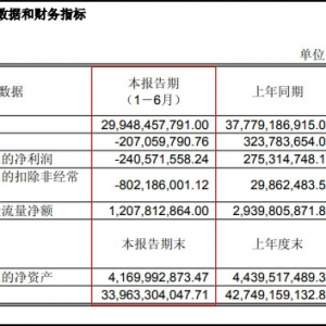 ���x�����ϰ���I(y��)������̝�p2.41�|Ԫ���P�]227���T��