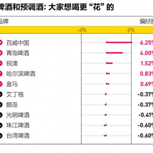 ����rơ�N��ͬ�����L52%;���R�Q���������p��ϲ�g��ơ��ǰ����