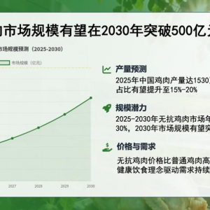 ���|�y�֡����r���M�㽡��������δ��5�꼤��500�|�o���u���Ј�