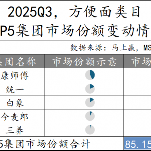 �о��������ȷ������Ј�(ch��ng)���ж�����